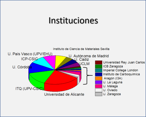 Institution of origin